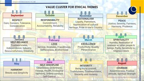 deped monthly values april|Value Cluster For Ethical Themes: Deped Memorandum No. 174 .